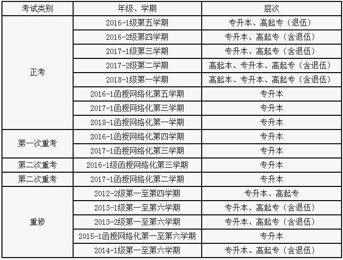 關(guān)于2017-2018學(xué)年第二學(xué)期網(wǎng)絡(luò)教育、函授教育期末考試考務(wù)工作的通知