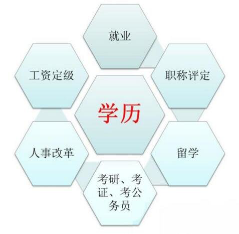 在職學歷提升都有哪些方式？怎么選擇？