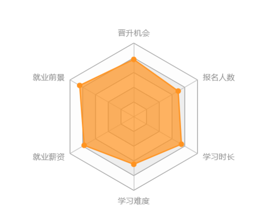 西南大學(xué)網(wǎng)絡(luò)教育怎么樣？