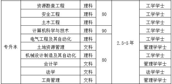中國(guó)地質(zhì)大學(xué)（北京）專升本網(wǎng)絡(luò)教育