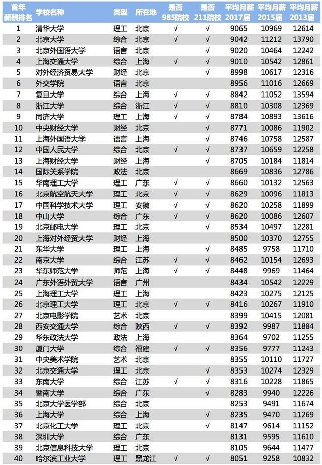 北外成人教育就業(yè)怎樣？