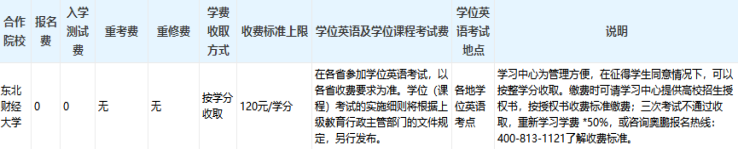 東北財(cái)經(jīng)大學(xué)專升本好考嗎？難度如何和多少學(xué)費(fèi)？