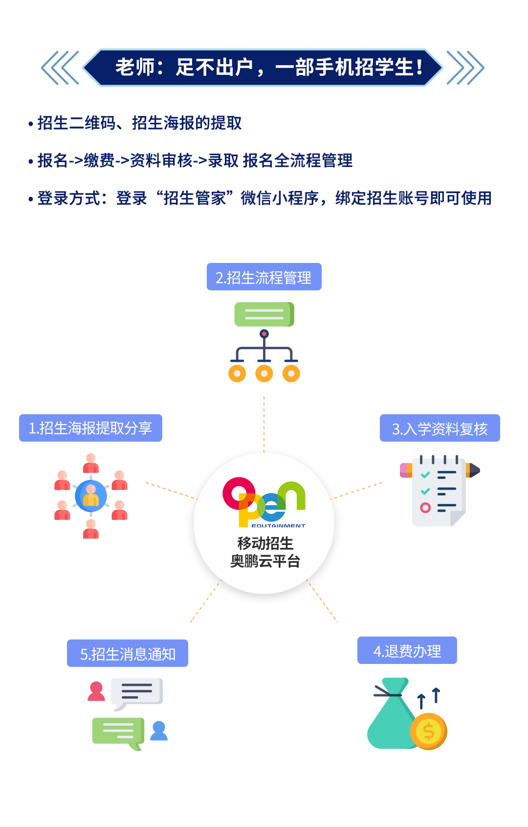 不停招不停學(xué)丨移動招生奧鵬云平臺，面向合作院校免費開放
