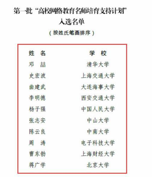 恭喜：全國首批“高校網(wǎng)絡(luò)教育名師培育支持計劃”名單出爐，僅10人