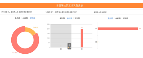 凝心聚力，共克時(shí)艱 - 北語網(wǎng)院在行動(dòng)