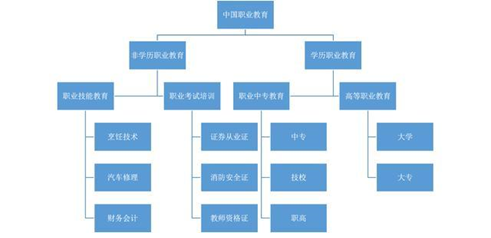 在線教育：職業(yè)教育的風(fēng)口離我們還有多遠(yuǎn)？