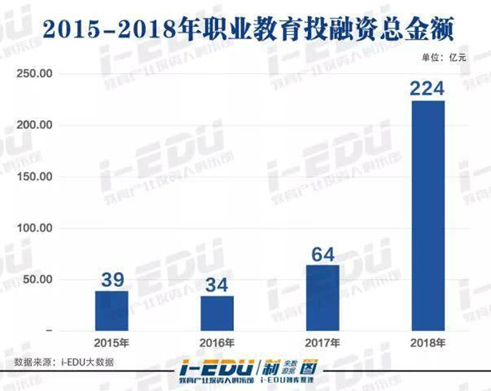 在線教育：職業(yè)教育的風(fēng)口離我們還有多遠(yuǎn)？