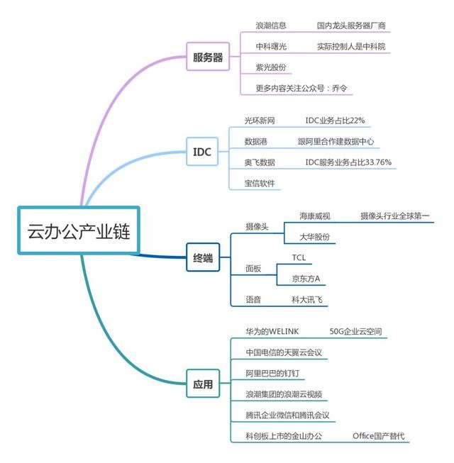 網(wǎng)絡(luò)上課云會(huì)議，遠(yuǎn)程教育云辦公或成未來科技大趨勢(shì)？