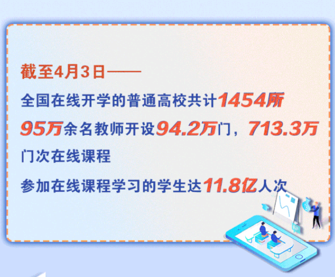 1454所高校在線開學(xué)！將啟動高校在線教學(xué)英文版國際平臺建設(shè)項(xiàng)目