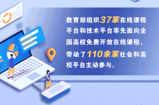 1454所高校在線開學(xué)！將啟動高校在線教學(xué)英文版國際平臺建設(shè)項(xiàng)目