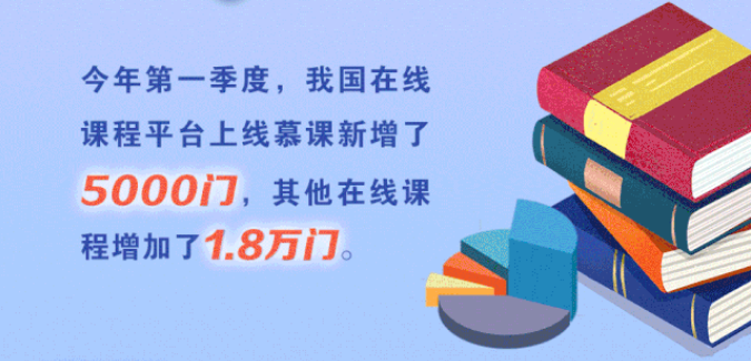 1454所高校在線開學(xué)！將啟動高校在線教學(xué)英文版國際平臺建設(shè)項(xiàng)目