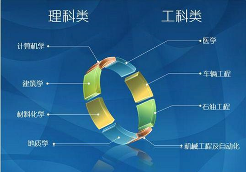 大學(xué)選專業(yè)，只要明白4個(gè)檔次，3個(gè)原則，基本不會(huì)有太大的問題