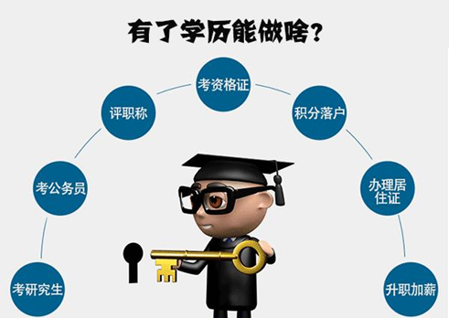 無(wú)數(shù)人都在問(wèn)，學(xué)歷到底重要嗎？