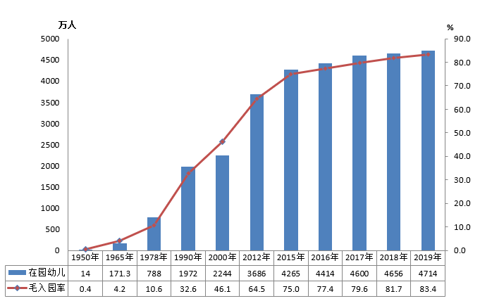全國有多少在校生？多少專任教師？2019年全國教育事業(yè)發(fā)展統(tǒng)計公報出爐