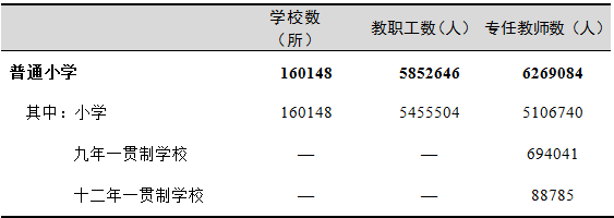 全國有多少在校生？多少專任教師？2019年全國教育事業(yè)發(fā)展統(tǒng)計公報出爐