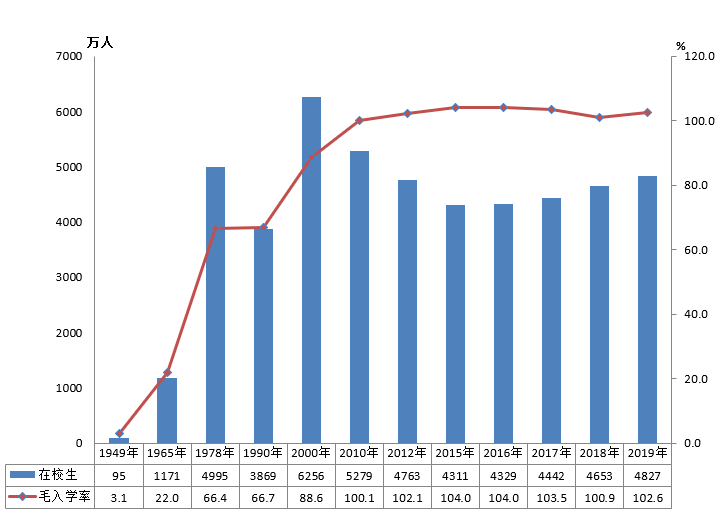 全國有多少在校生？多少專任教師？2019年全國教育事業(yè)發(fā)展統(tǒng)計公報出爐