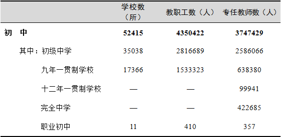 全國有多少在校生？多少專任教師？2019年全國教育事業(yè)發(fā)展統(tǒng)計公報出爐