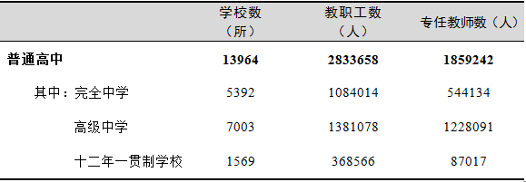 全國有多少在校生？多少專任教師？2019年全國教育事業(yè)發(fā)展統(tǒng)計公報出爐
