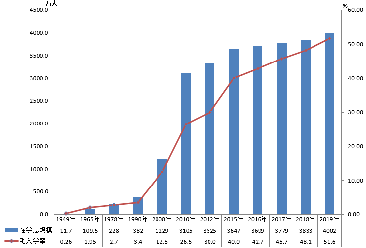 全國有多少在校生？多少專任教師？2019年全國教育事業(yè)發(fā)展統(tǒng)計公報出爐