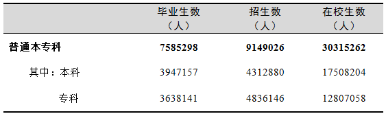 全國有多少在校生？多少專任教師？2019年全國教育事業(yè)發(fā)展統(tǒng)計公報出爐