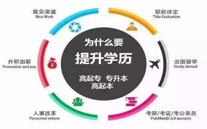 每年大把的全日制本科畢業(yè)生，遠程教育還有優(yōu)勢嗎？