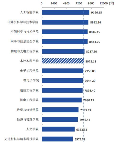 大學(xué)最好就業(yè)的5大專業(yè)，人才緊缺