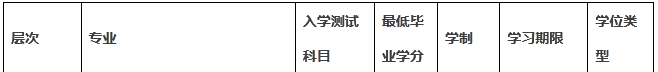 威海專(zhuān)升本比較好的培訓(xùn)機(jī)構(gòu)