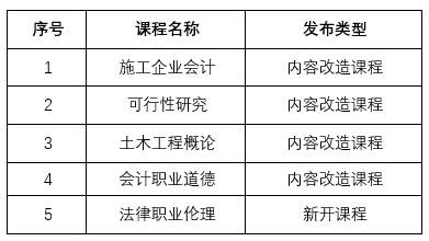 關于2021年5月網(wǎng)絡課程資源上線發(fā)布通知