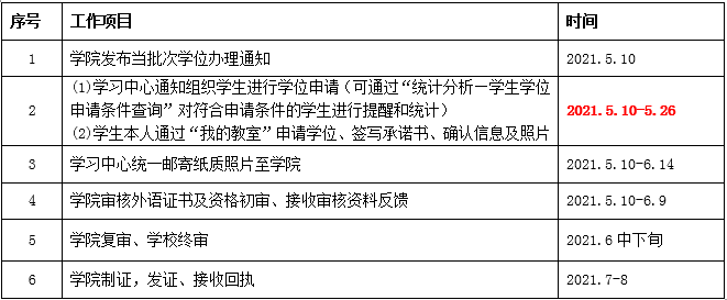 關(guān)于202107批次學(xué)士學(xué)位申請(qǐng)、辦理的通知