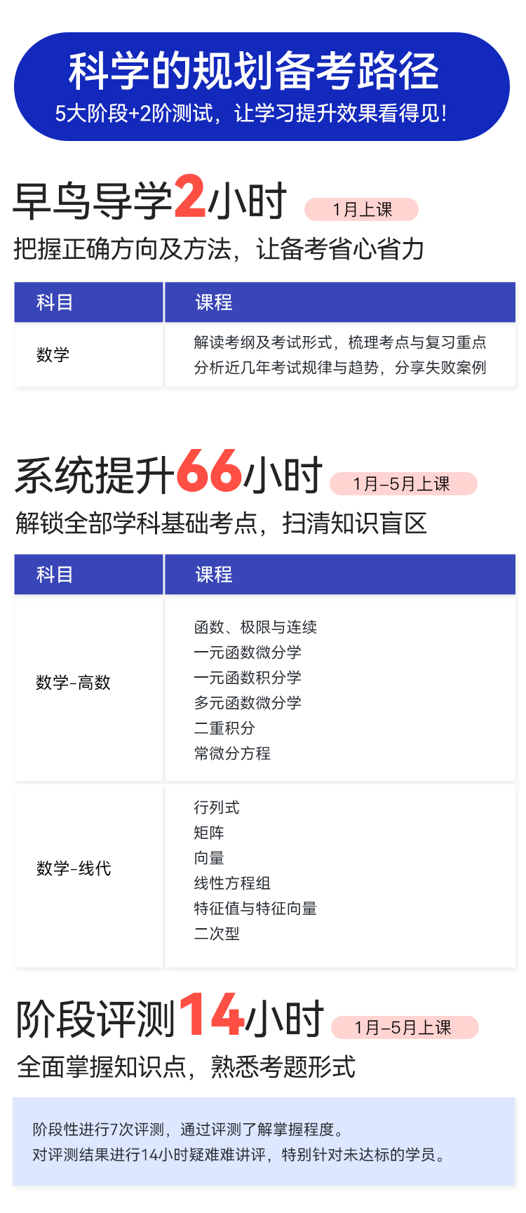 2023考研數學（二）全程班