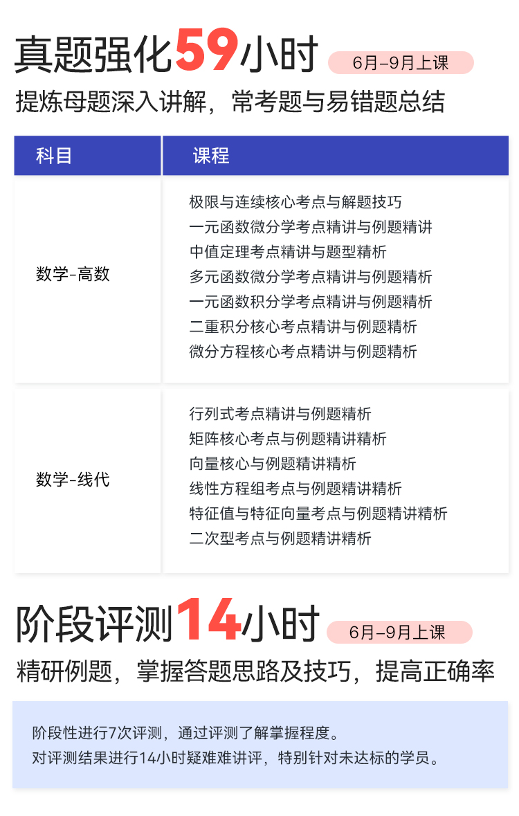 2023考研數學（二）全程班