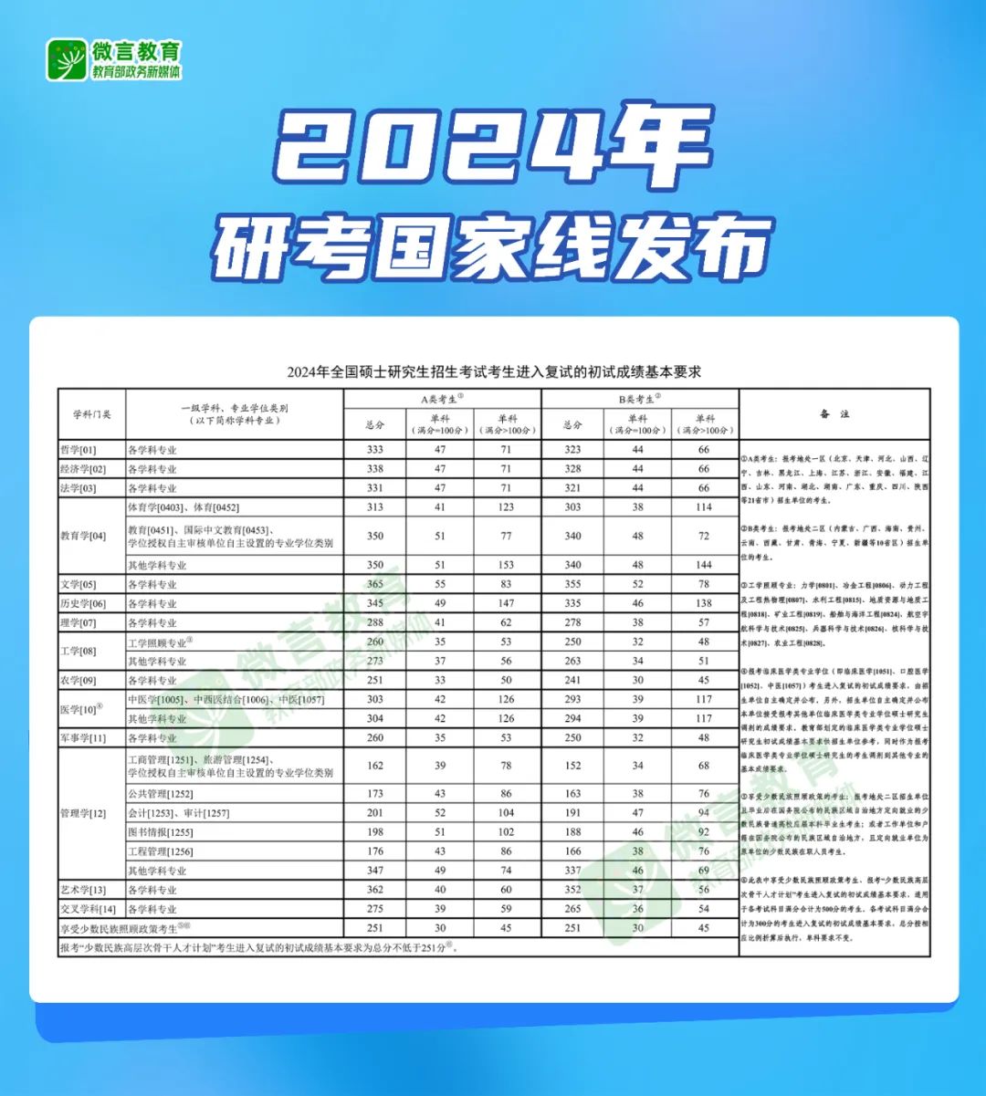 快訊！2024年研考國(guó)家線發(fā)布.jpg